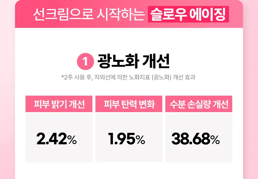 [추가증정기획/생기톤업 무기자차] 메이크프렘 수딩 핑크 톤업 선크림 40ml+40ml 기획 (택 1) 상세페이지 6